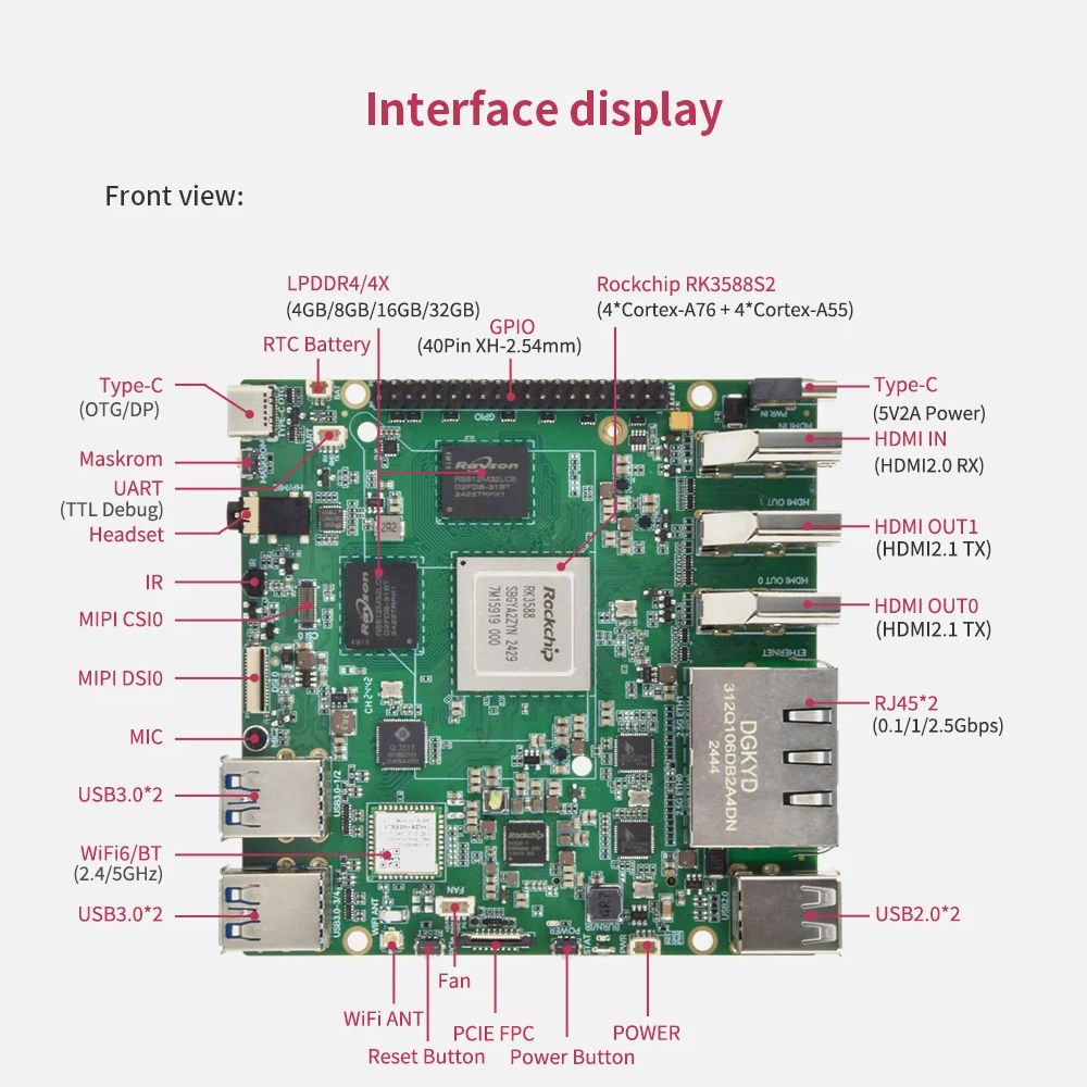 Для Orange Pi 5 Plus 16 ГБ/8 Г – обзор и цена Radxa Rock 5B 16Gb